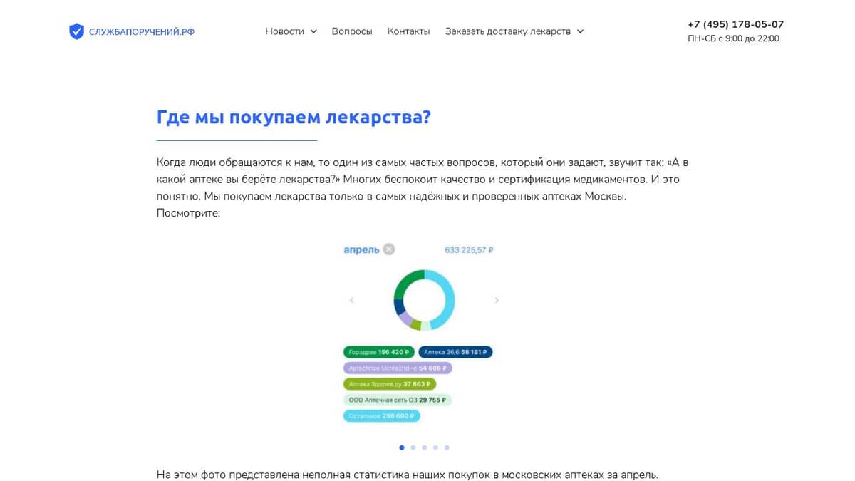 Отчёт за апрель | Срочная Доставка Лекарств на Дом в Москве за 60 минут!  Заказать лекарства из аптеки! Бесконтактная доставка.